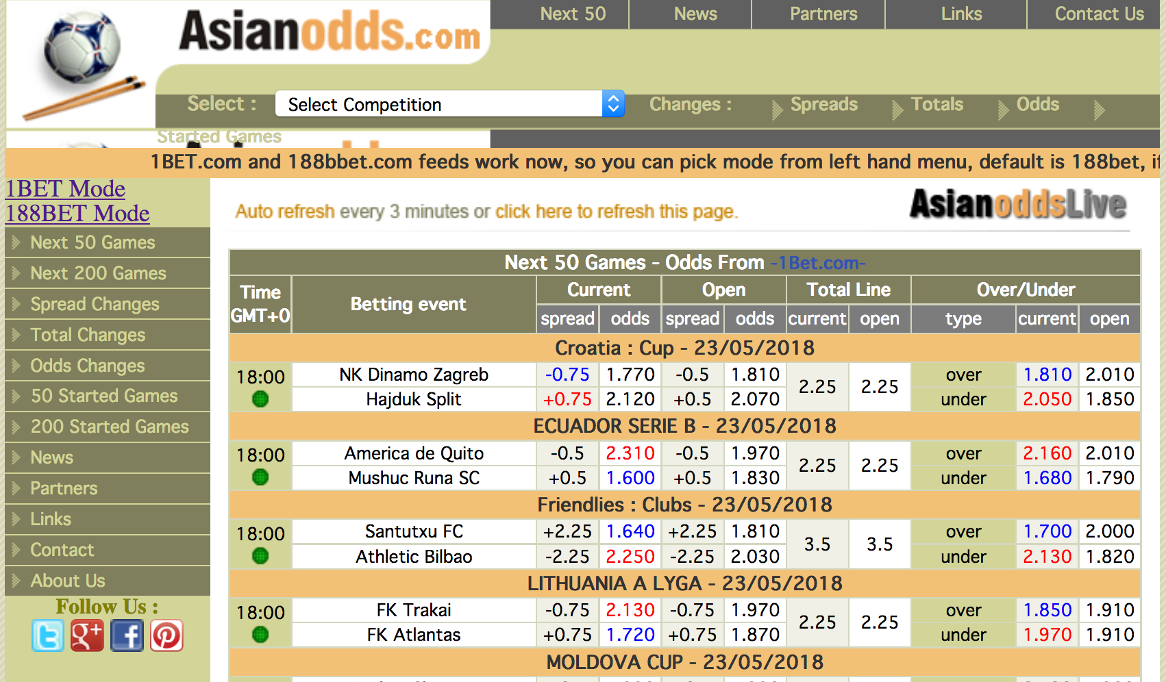 Odds for betting best site for betting odds